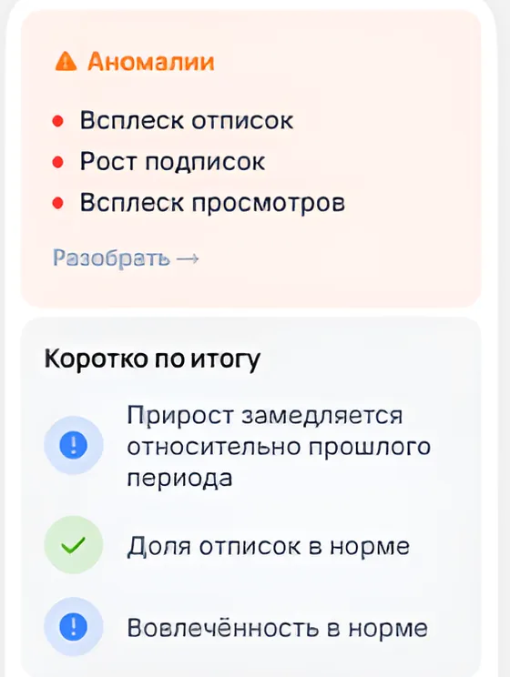 Панель аномалий и краткого итога по каналу